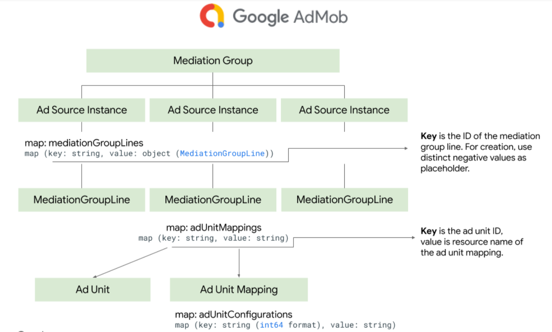 Mediation overview