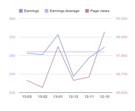 Example report