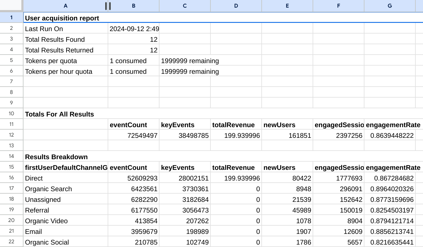 Google Analytics Sheets Add-on report data