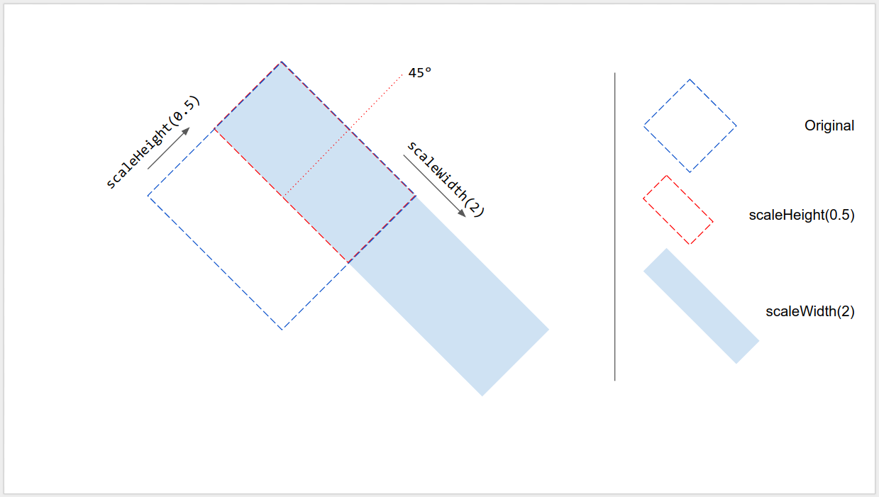 Slides Scaling