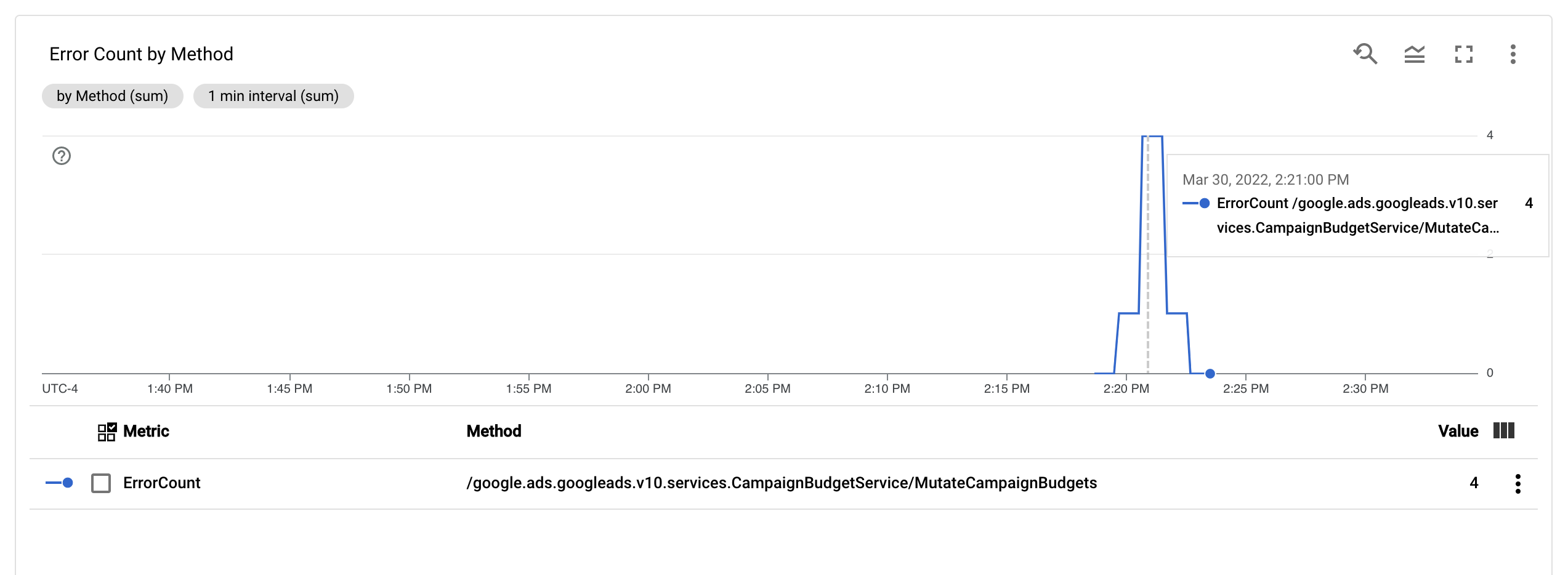 ErrorCount dashboard