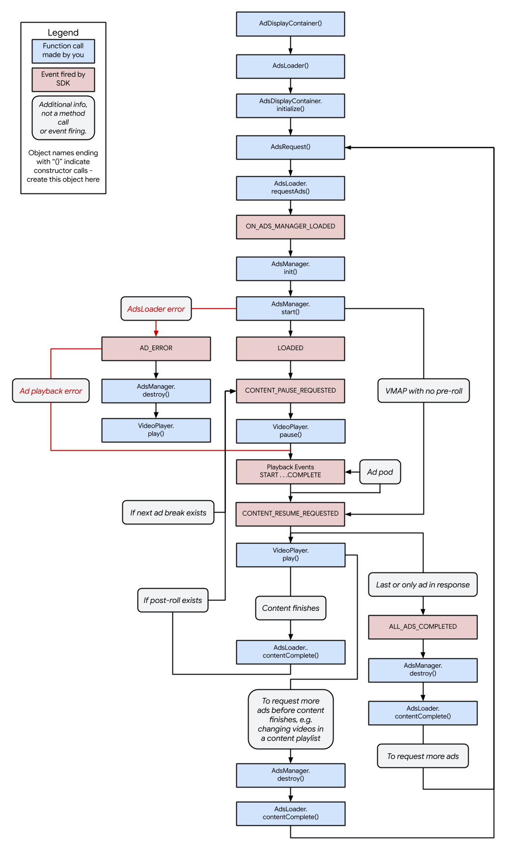 HTML5 lifecycle image