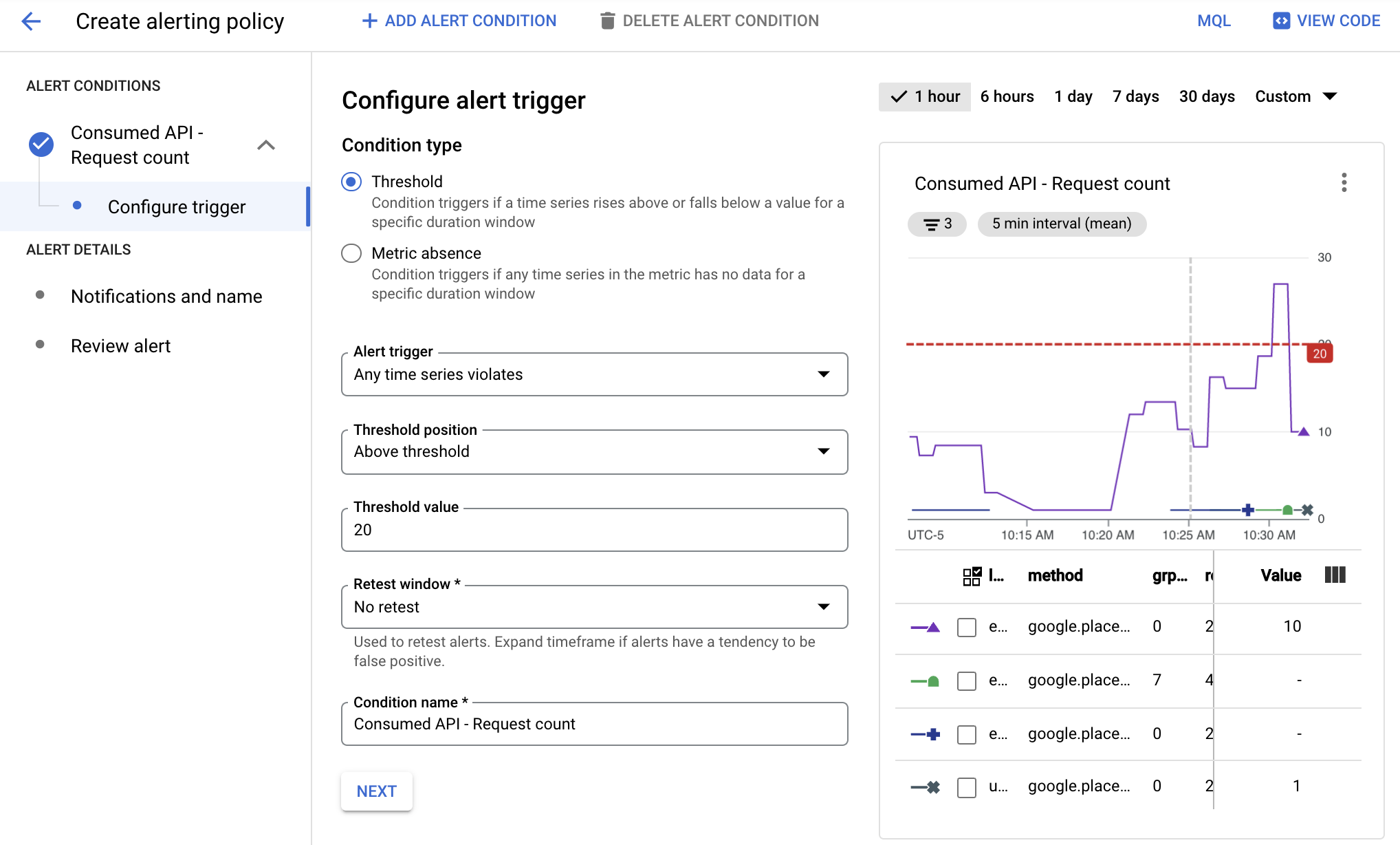 A screenshot of the alert definition showing API request counts for all
  Maps APIs as individual lines, and the alert threshold as a horizontal line.