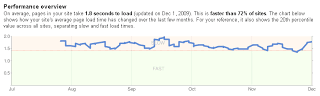 speed and performance overview in webmaster tools