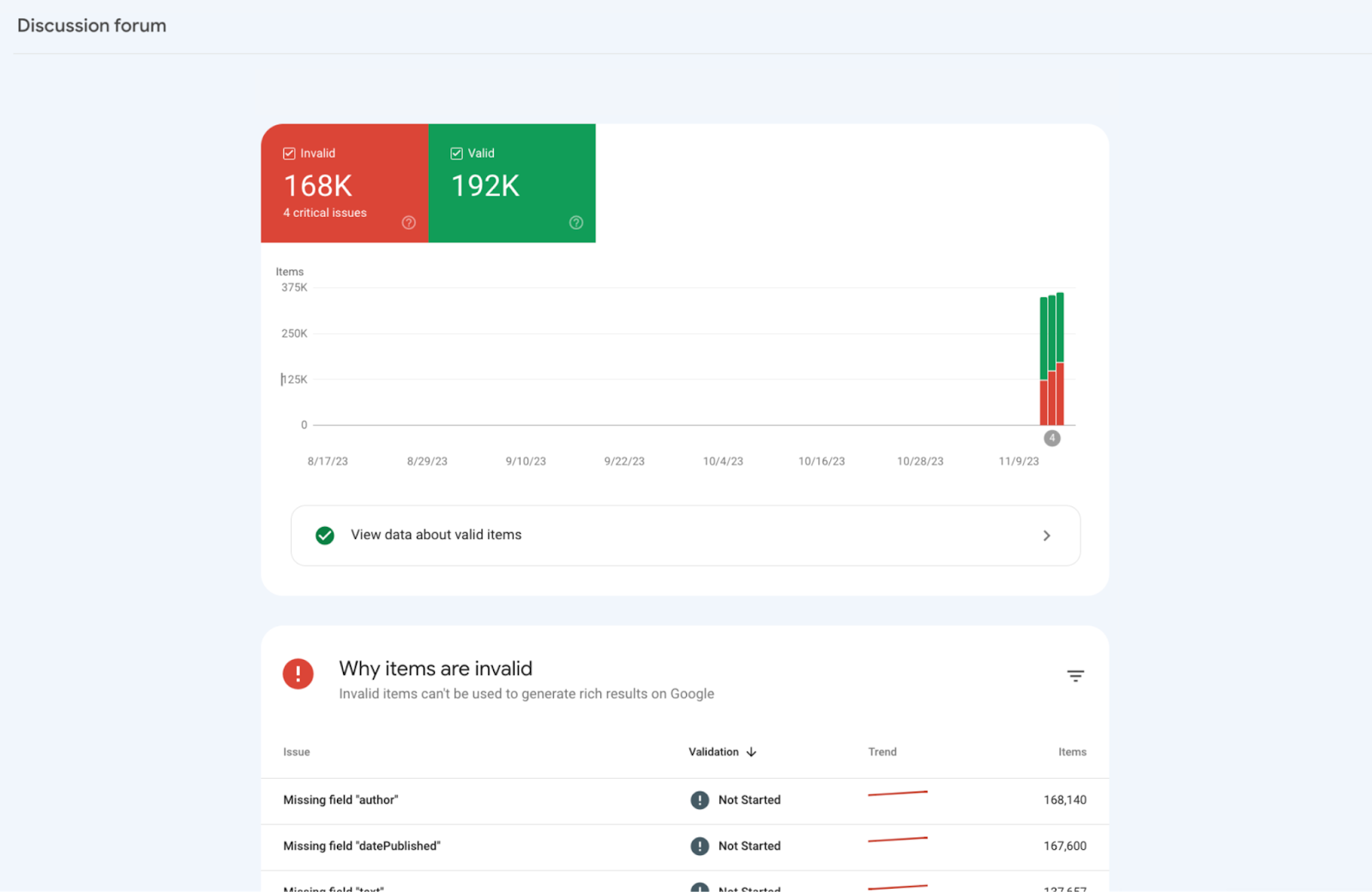 Discussion forum rich result status report