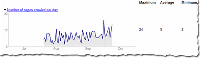 pages crawled by googlebot graph in webmaster tools