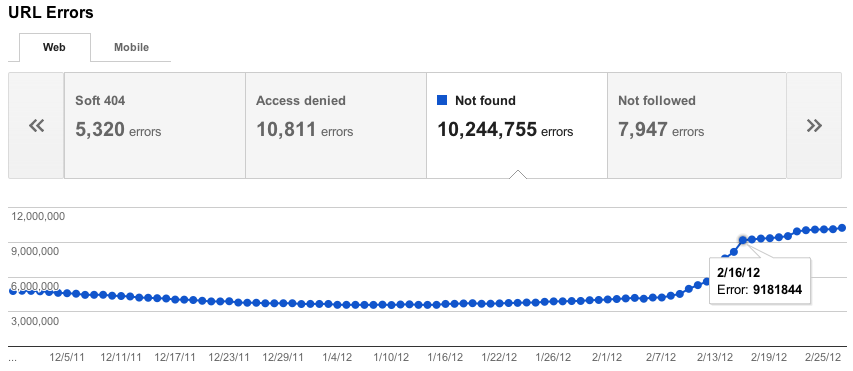 URL errors view in Webmaster Tools categorized by type with full current and historical counts