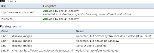 robots.txt tester report in webmaster tools pre improvements