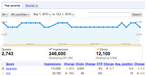 the new view of top search queries in webmaster tools