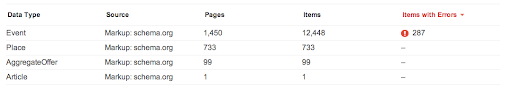 Structured data errors view in Webmaster Tools