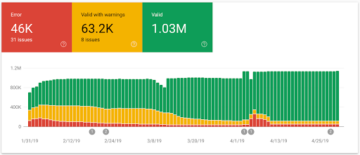 Enhancements report