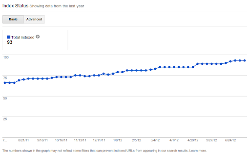 the simple view in the Index status dashboard in Webmaster Tools