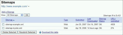 sitemap cross submission in webmaster tools