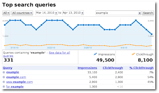 the top search queries feature in webmaster tools now has a search feature