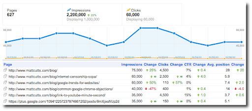 The Authorship report in Webmaster tools