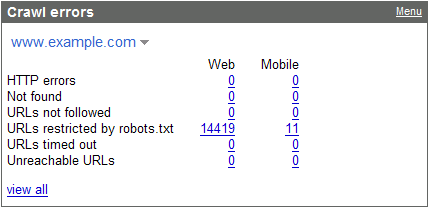 igoogle webmaster tools gadget showing crawl errors