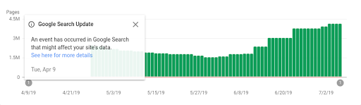 Index coverage report for indexed pages, which shows an example of the data annotations
            that we can include to notify users of specific issues.