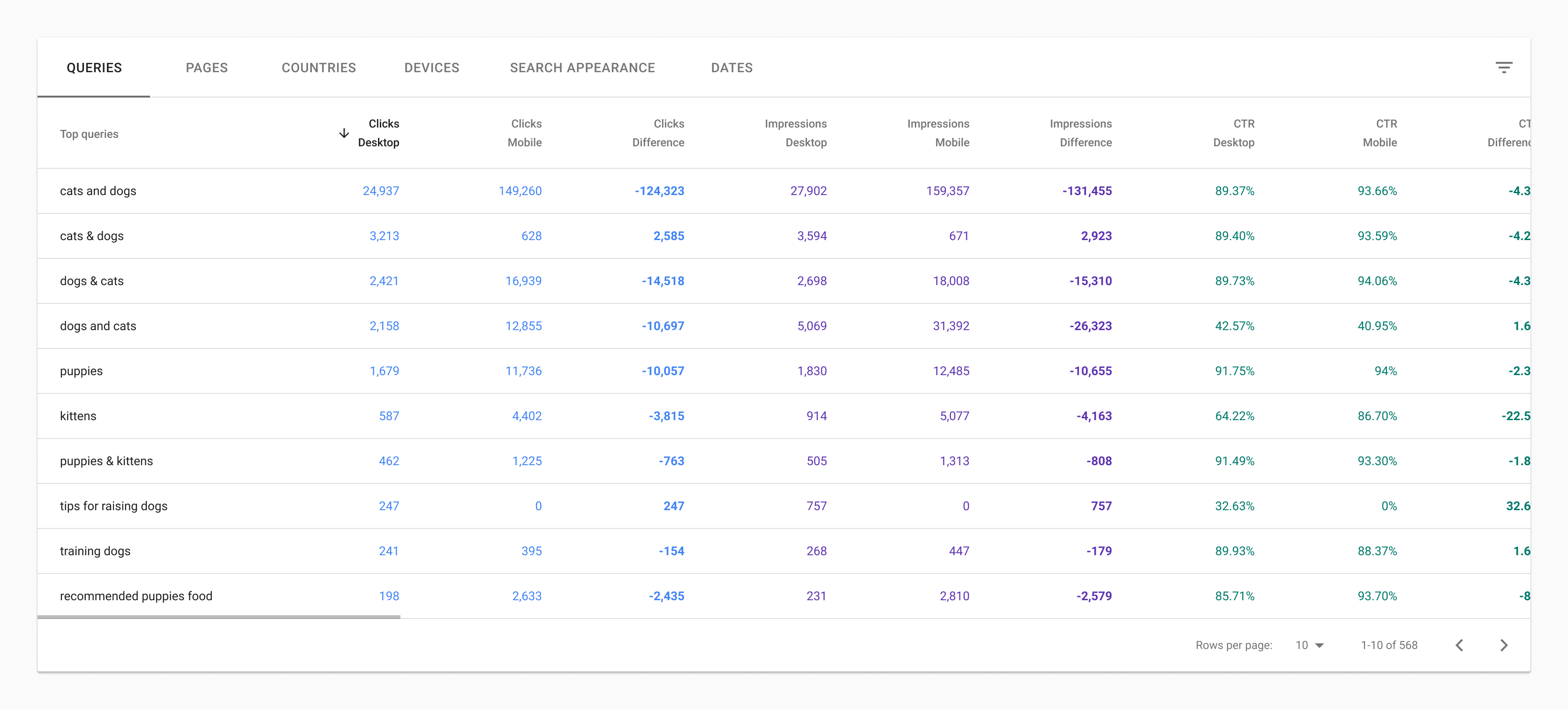 Search Console Performance comparison mode