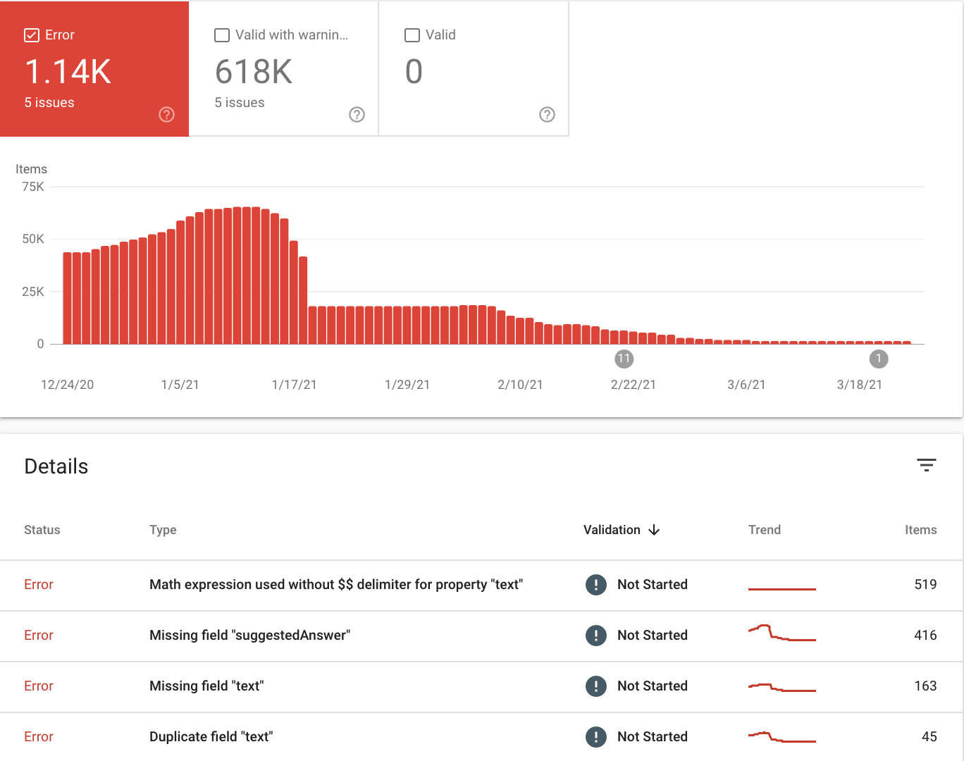 Practice problems report on Search Console