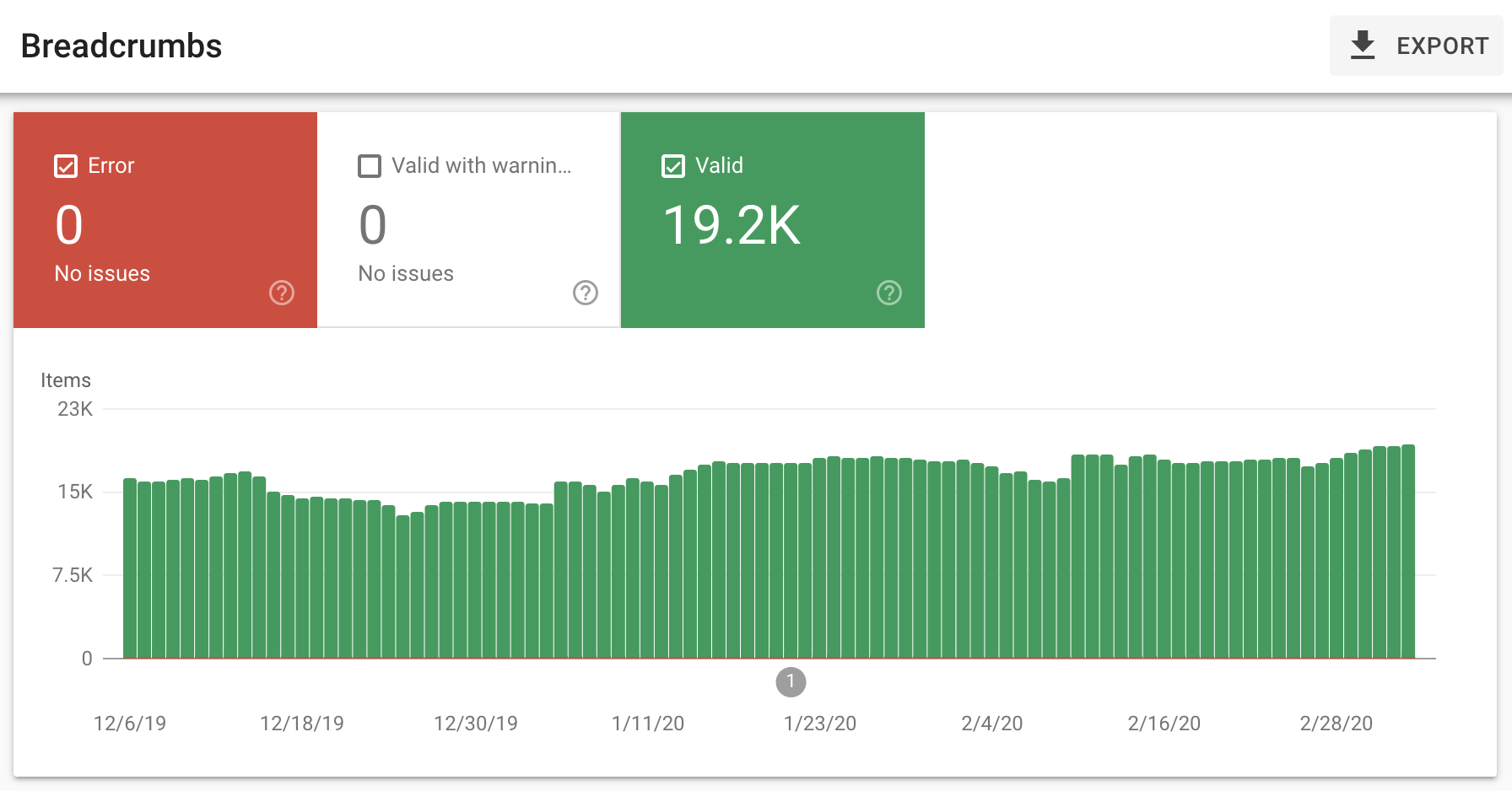 Breadcrumb structured data in Search Console