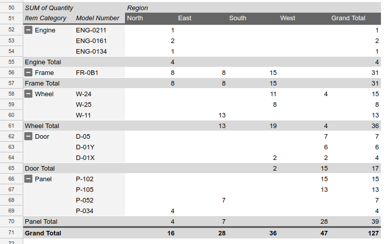 Add pivot table recipe result